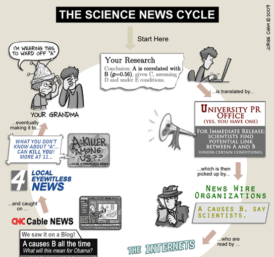 The science news cycle