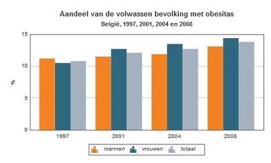 Obesitas