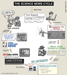 The science news cycle